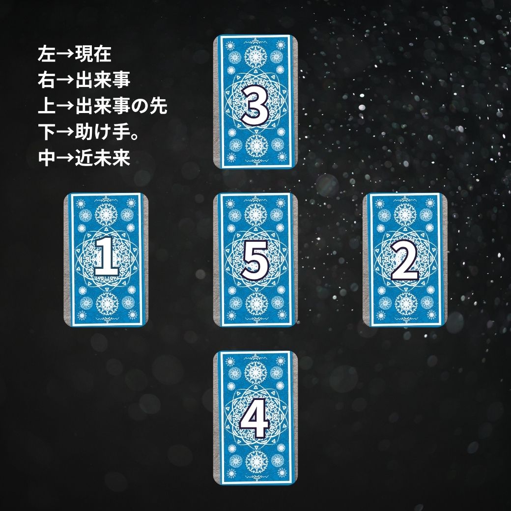 ギリシャ十字のカード配置図